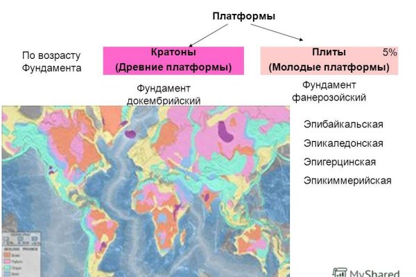 Актуальное зеркало kraken