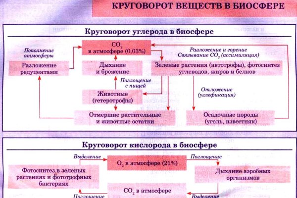 Как войти в кракен