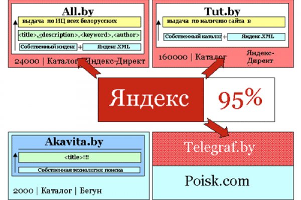 Даркнет знакомства